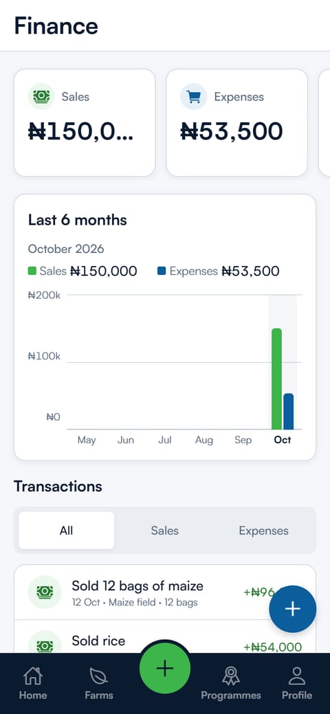 The finance screen with sales, expenses, a six month chart and transactions
